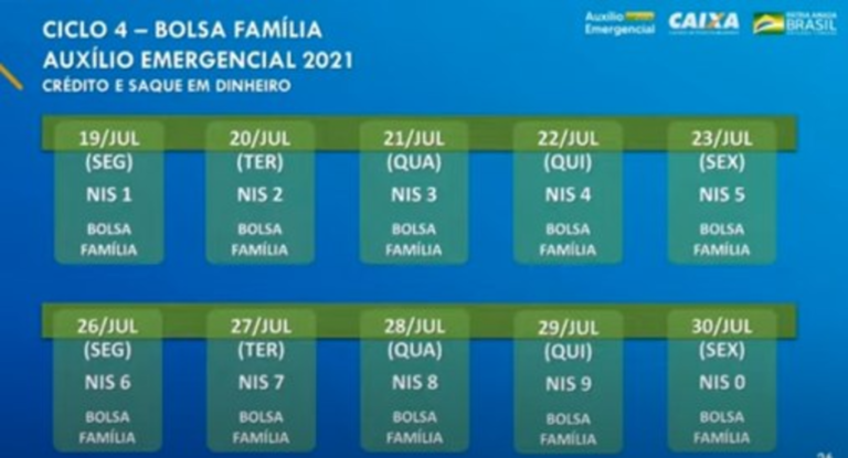 Auxílio Emergencial: beneficiário do Bolsa Família começa ...